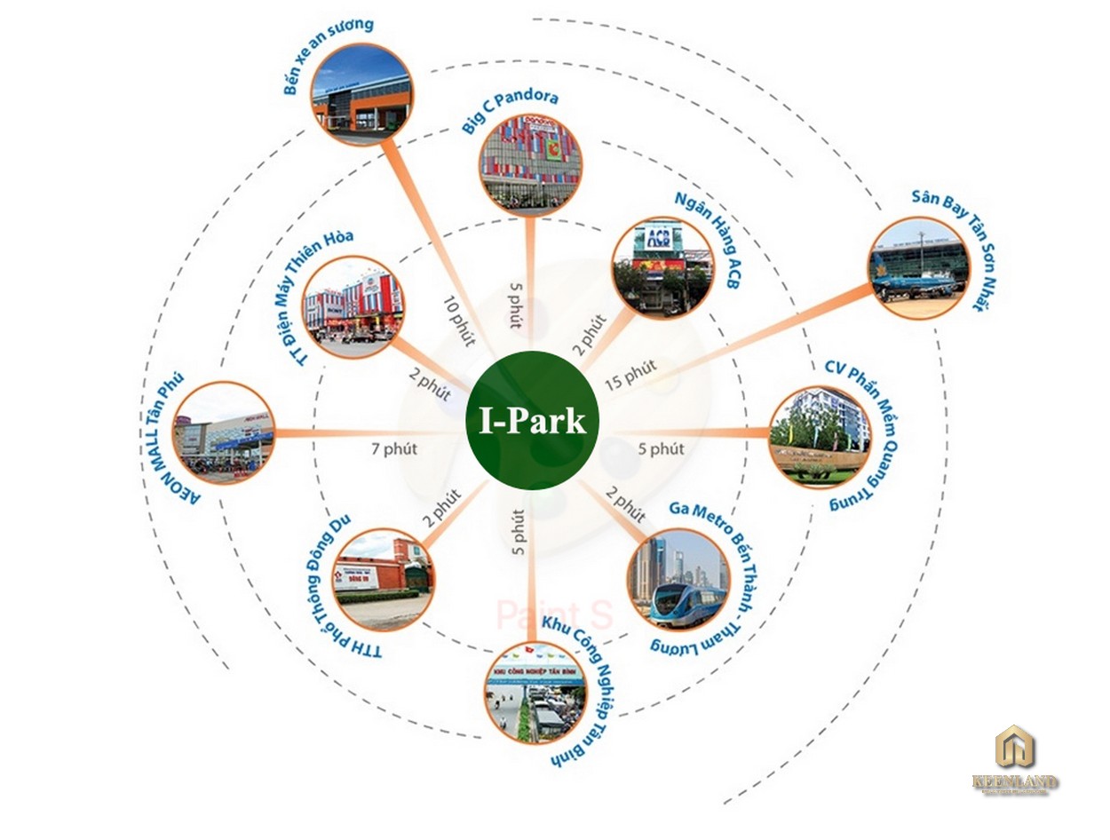 Liên kết vùng tại chung cư I-Park An Sương