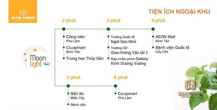 Liên kết vùng chung cư Moonlight Boulevard