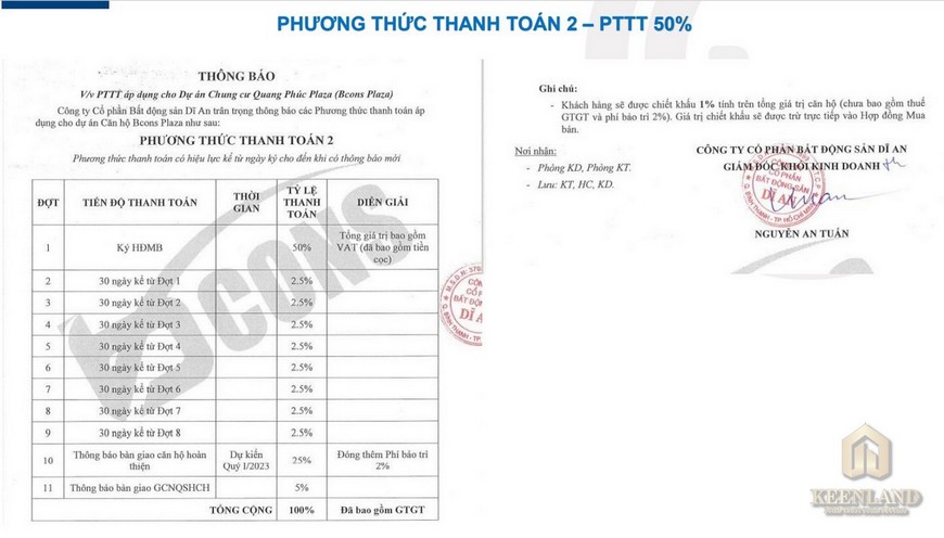 Phương thức thanh toán 50% dự án Bcons Plaza