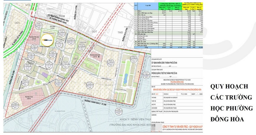 Quy hoạch tại khu vực dự án Bcons Plaza