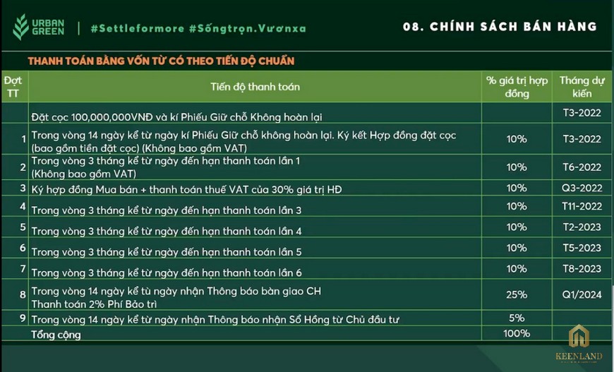 Chính sách thanh toán & Ưu đãi khi mua căn hộ dự án Urban Green