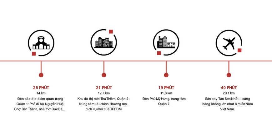 Liên kết thời gian di chuyển tại dự án căn hộ Precia Quận 2