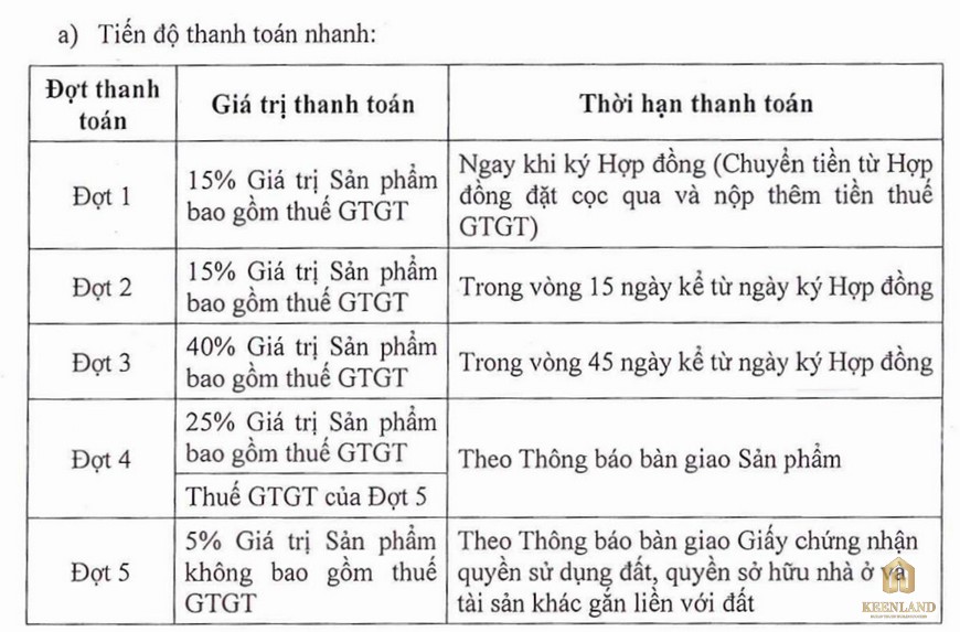 Phương thức thanh toán căn hộ Fiato Premier Thủ Đức