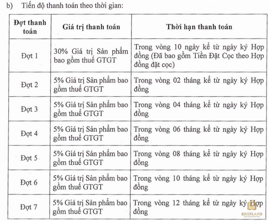 Phương thức thanh toán căn hộ Fiato Premier Thủ Đức