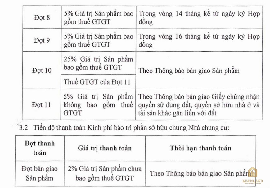 Phương thức thanh toán căn hộ Fiato Premier Thủ Đức