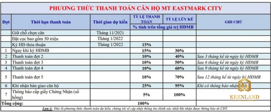 Phương thức thanh toán MT Eastmark City chuẩn