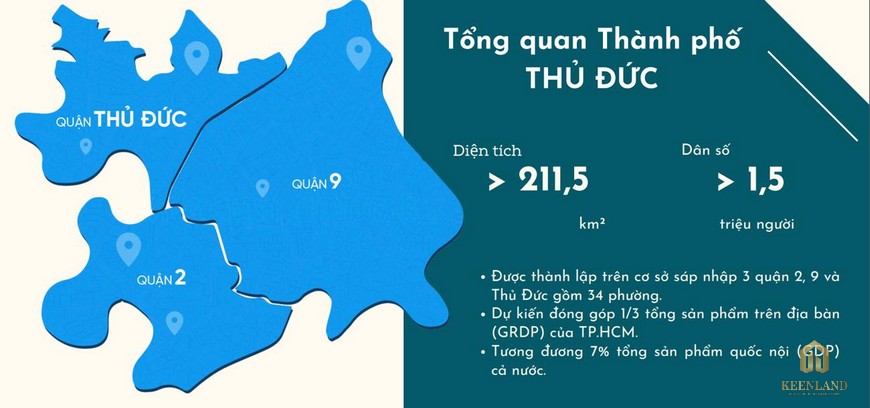 Tổng quan Thành phố Thủ Đức