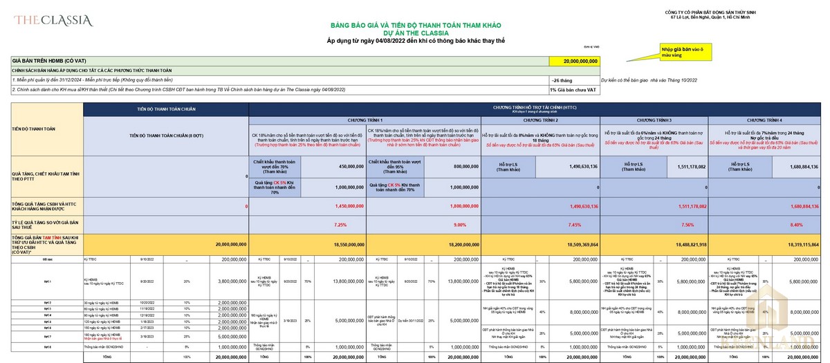 Bảng báo giá dự án mới nhất