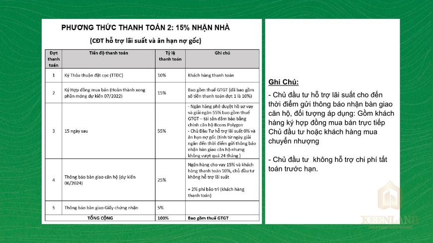 Phương thức thanh toán 15% nhận nhà qua MB Bank