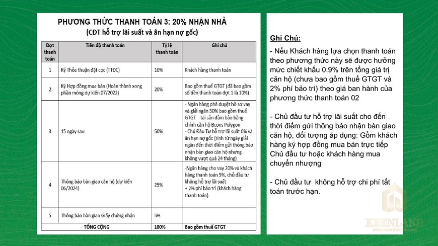 Phương thức thanh toán 20% nhận nhà qua MB Bank