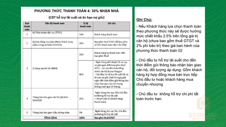 Phương thức thanh toán 30% nhận nhà qua MB Bank