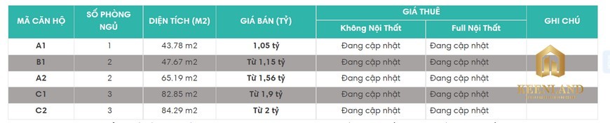 Pháp lý Tecco Felice Homes - giá bán mới nhất