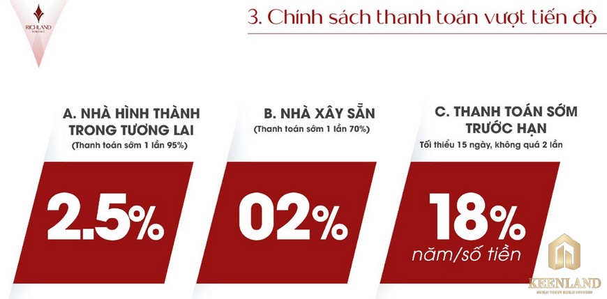 Chính sách thanh toán vượt tiến độ