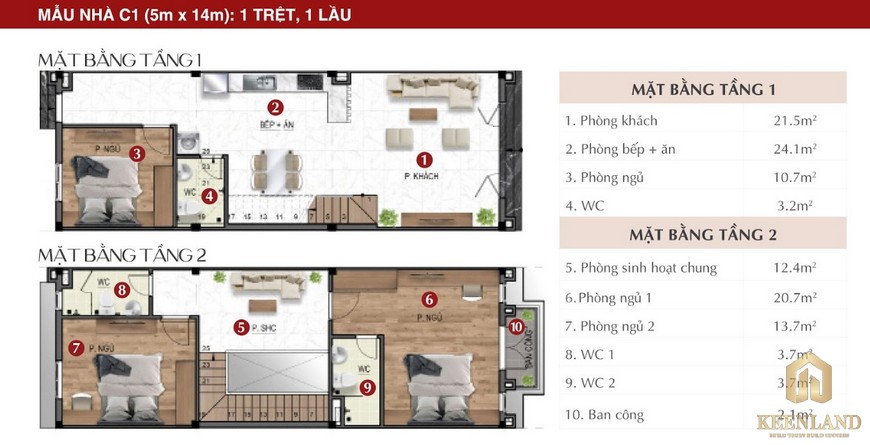 Thiết kế mẫu nhà Richland Residence C1