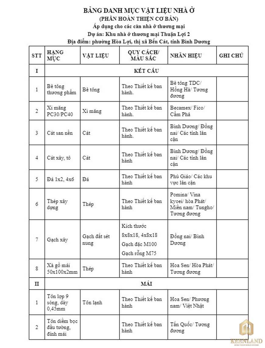 Danh mục vật liệu xây dựng bàn giao dự án nhà phố Richland Residence