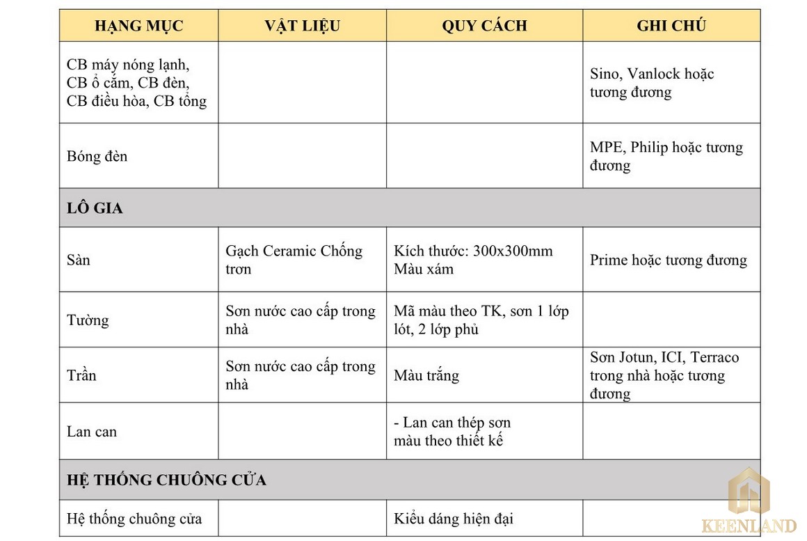 Danh mục nội thất chi tiết căn hộ Diamond Boulevard