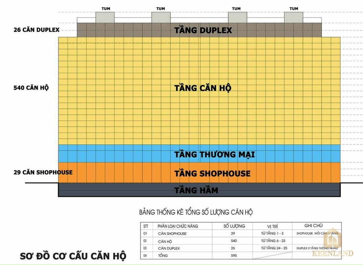 Mặt bằng tổng thể dự án Vũng Tàu Centre Point