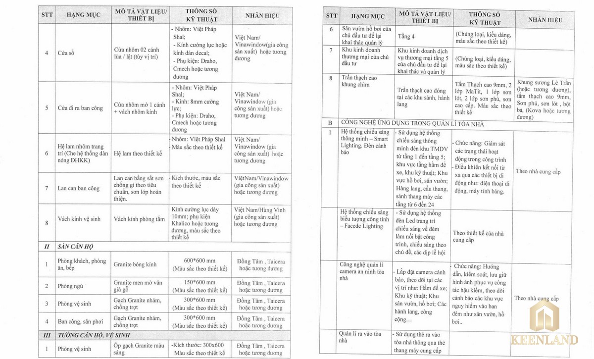 Tờ 3,4: Vật liệu bàn giao căn hộ