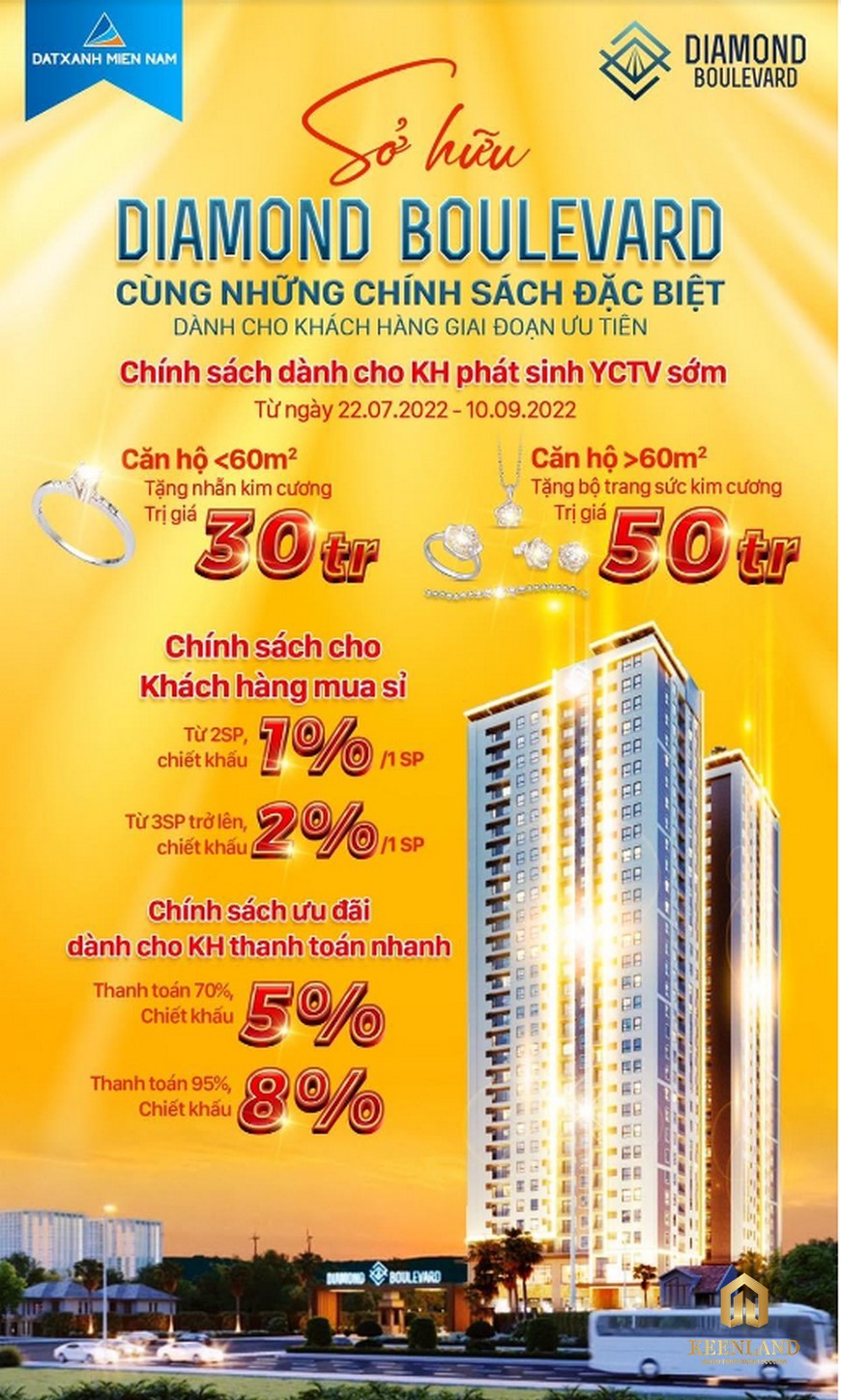 Chính Sách Ưu Đãi Căn Hộ Diamond Boulevard