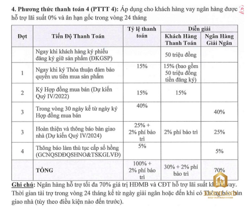 Phương Thức Thanh Toán Dự Án Diamond Boulevard