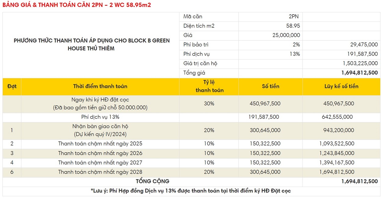 bảng giá và phương thức thanh toán căn hộ Thủ Thiêm Green House