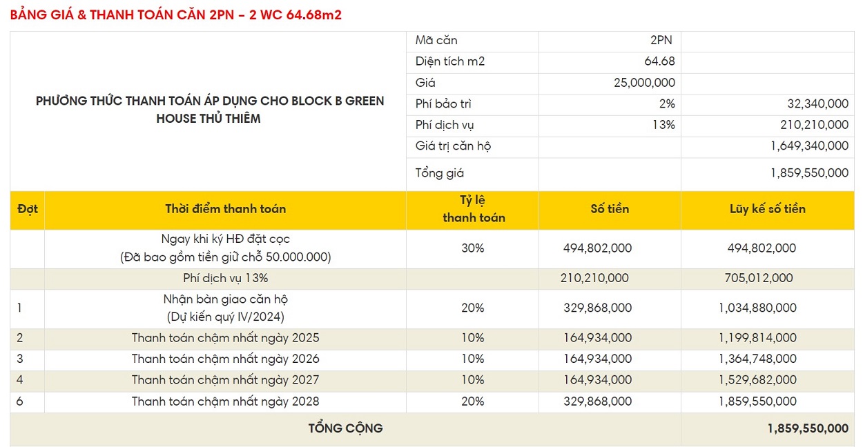 bảng giá và phương thức thanh toán căn hộ Thủ Thiêm Green House