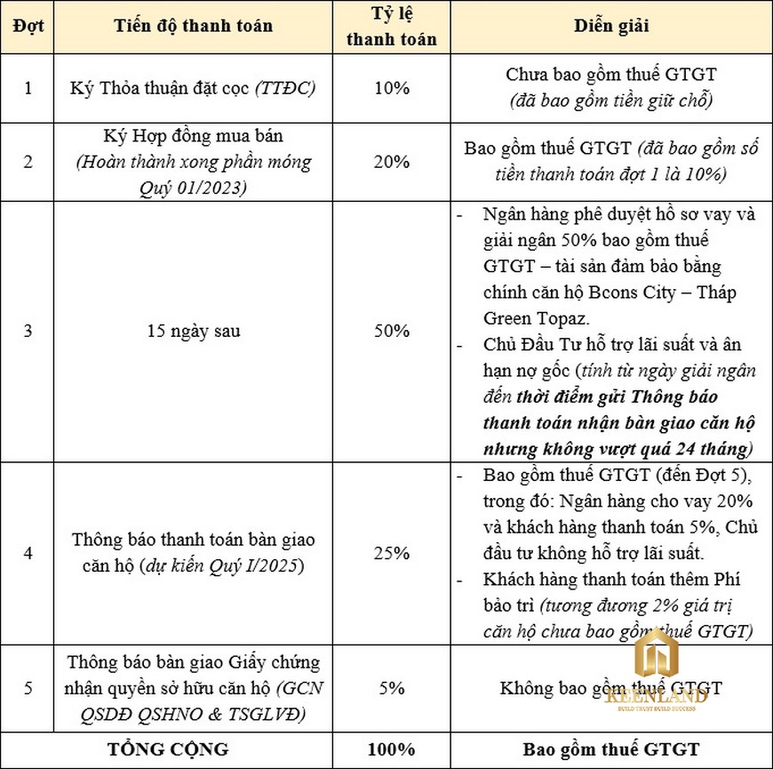 Giá Bán Dự Án Căn Hộ Bcons City