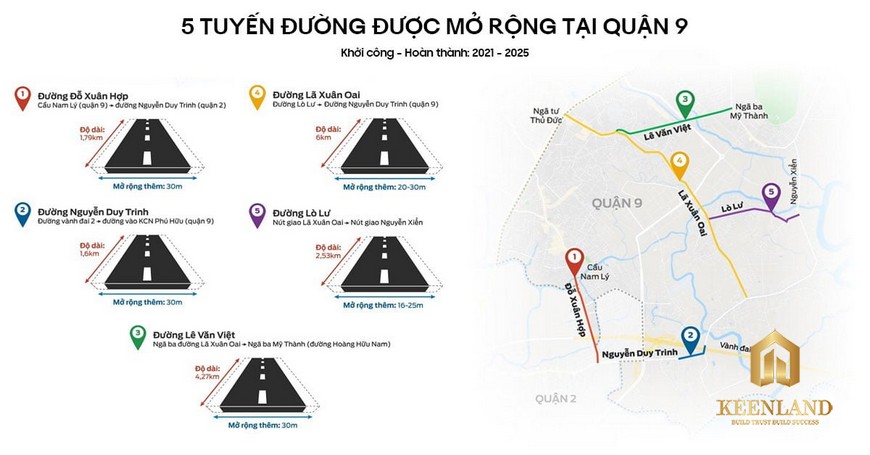 Quy hoạch mở rộng đường Lã Xuân Oai mới nhất quy hoach mo rong duong lo lu quan 9 2