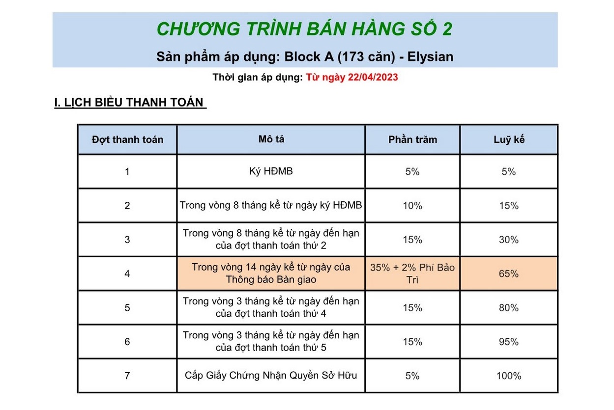 Phương thức thanh toán căn hộ Elysian Thủ Đức