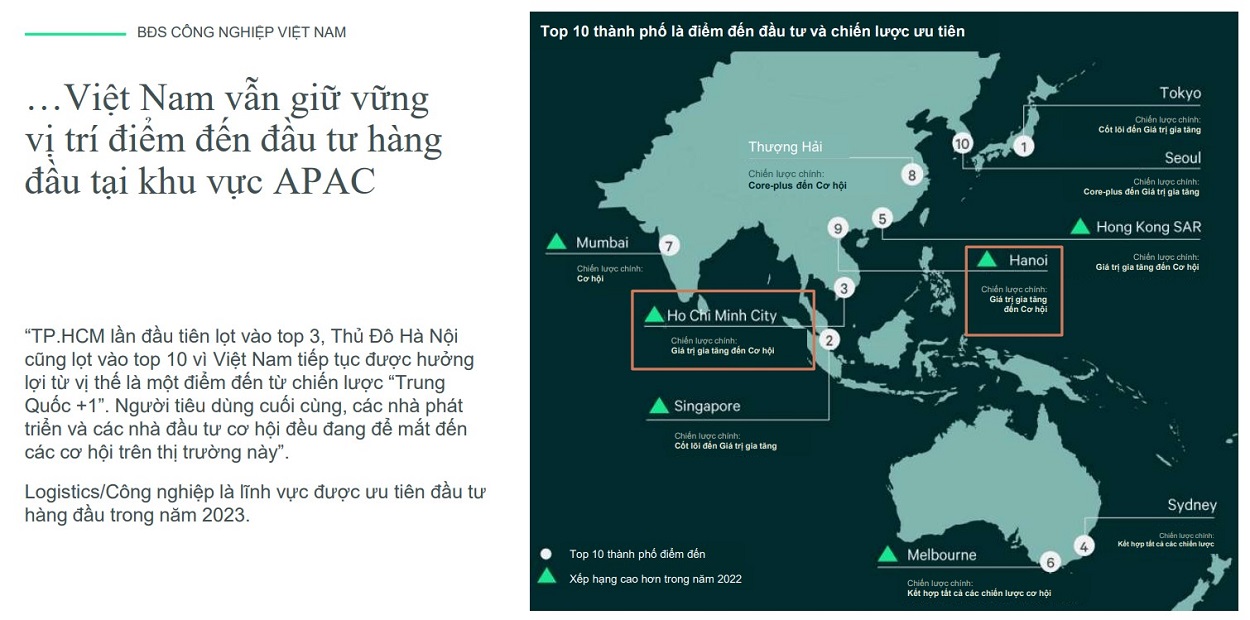 Triển vọng phát triển thị trường bất động sản tại Việt Nam