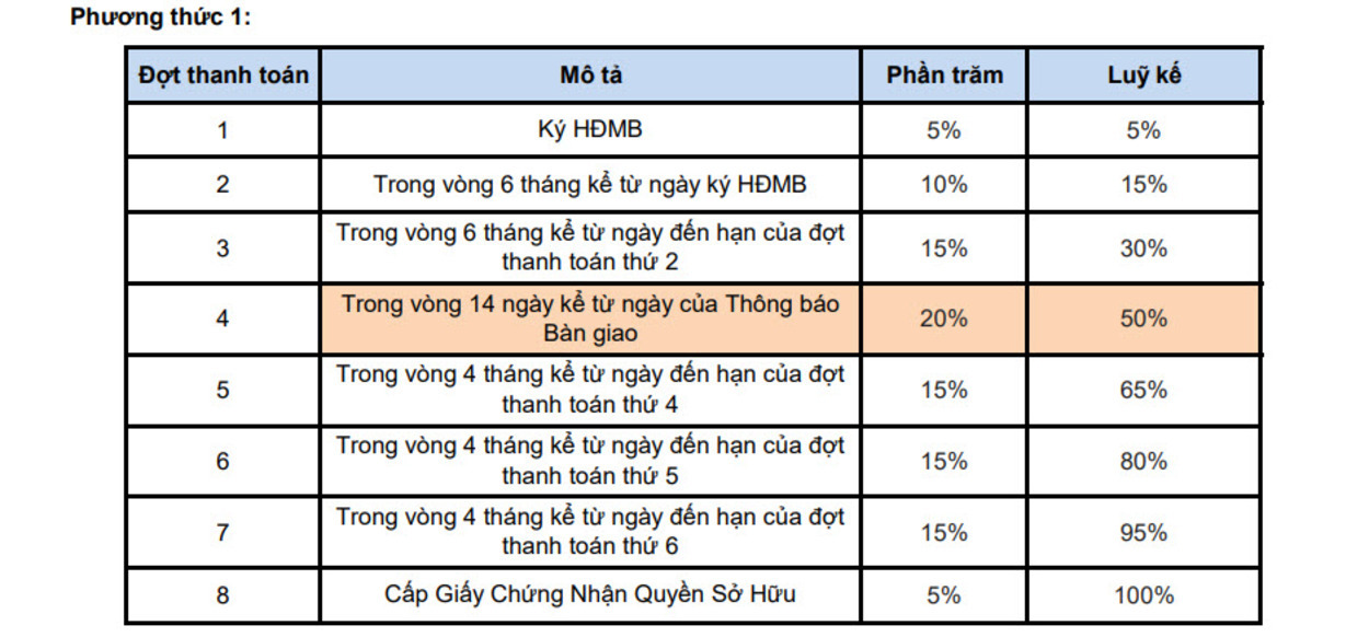 Phương thức thanh toán dự án nhà phố 