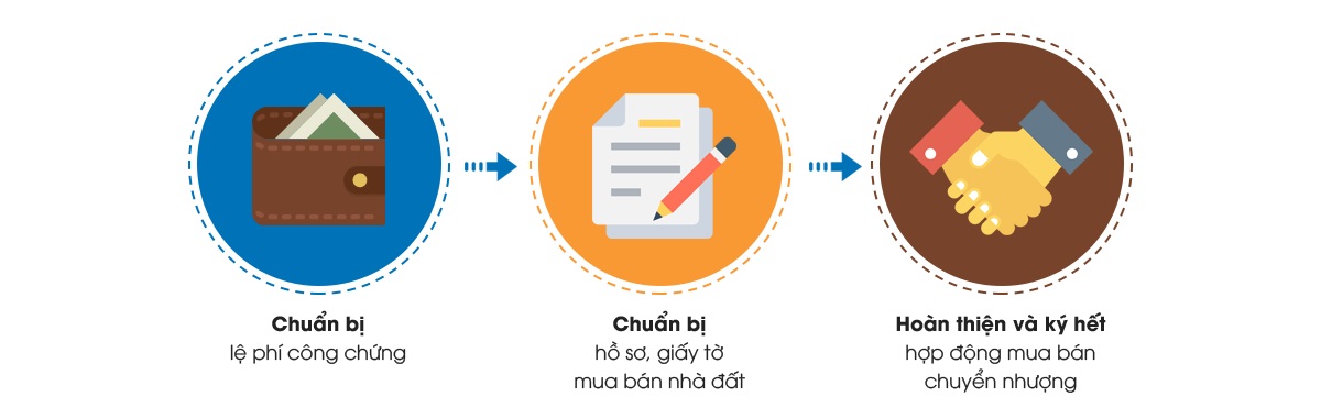 Thủ tục mua bán chuyển nhượng căn hộ chung cư