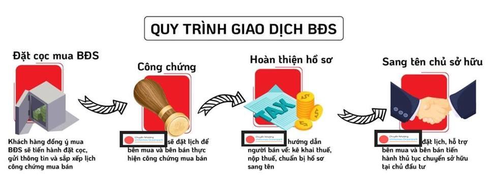 Thủ tục mua bán chuyển nhượng căn hộ chung cư