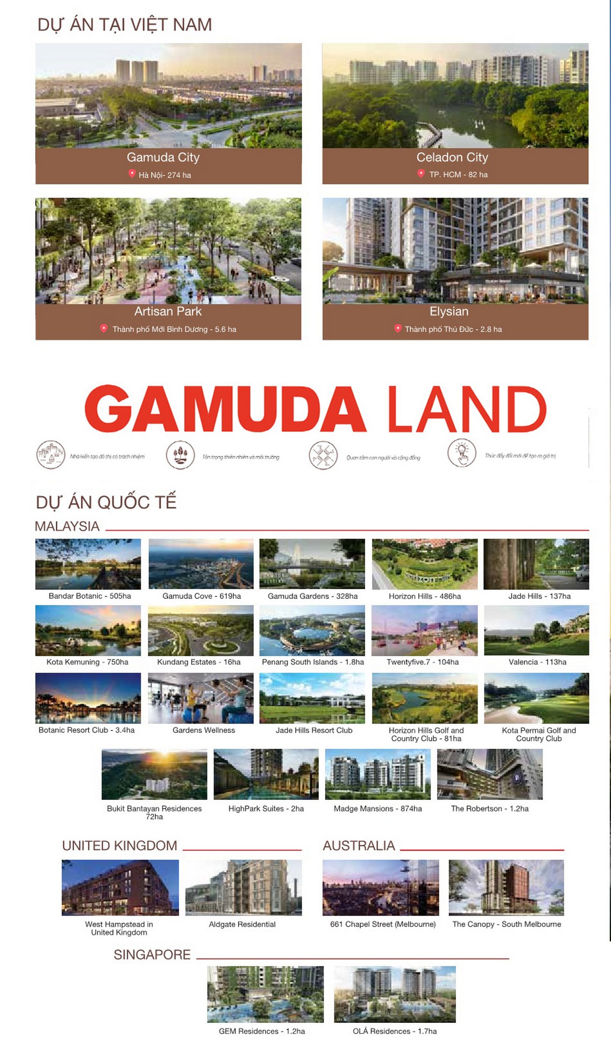 Chủ đầu tư Gamuda Land đã triển khai rất nhiều dự án tại khu Đông Sài Gòn